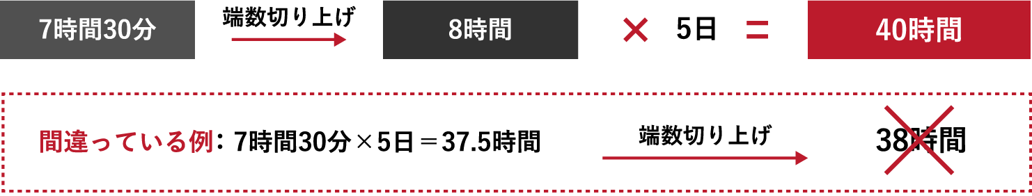 時間単位の有給休暇 働き方改革